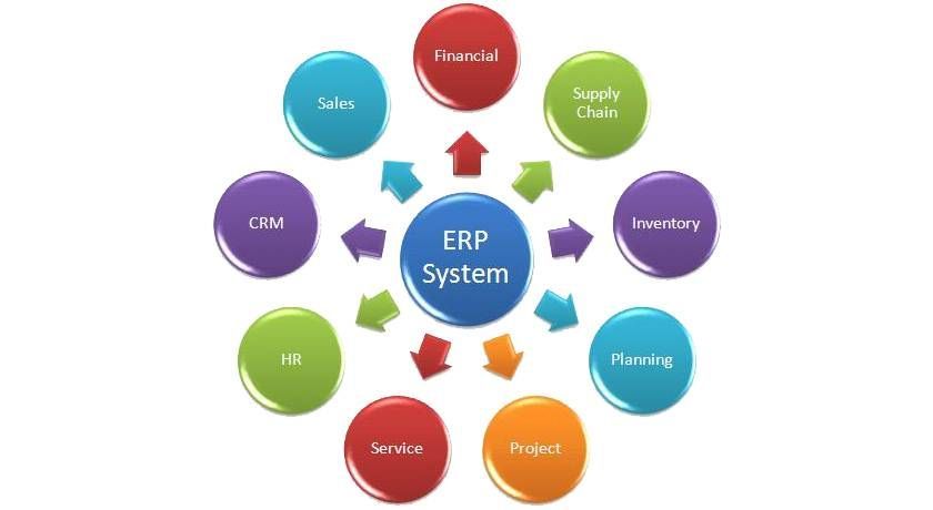 Why Odoo ERP?