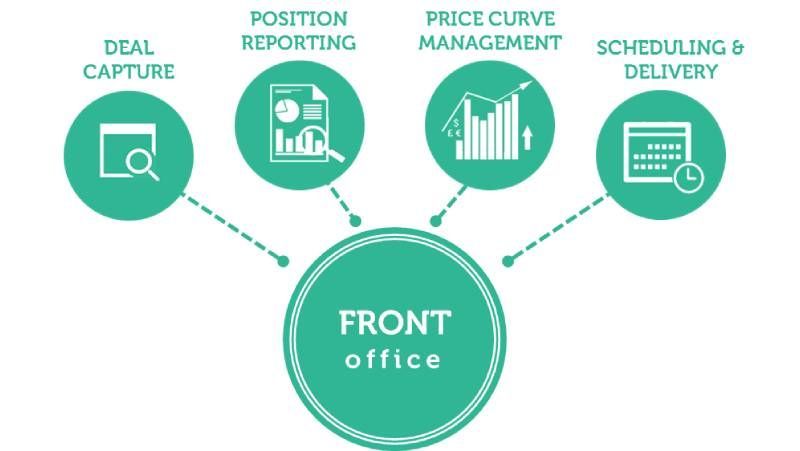 Handle all the business processes in one system