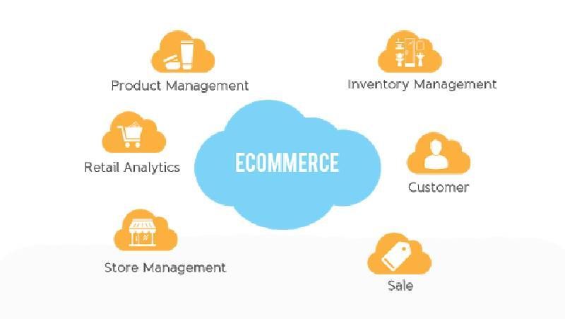 A systematic way to manage an eCommerce business