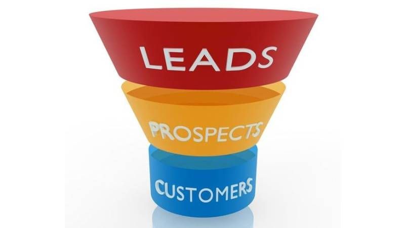 Lead/ Opportunity Management