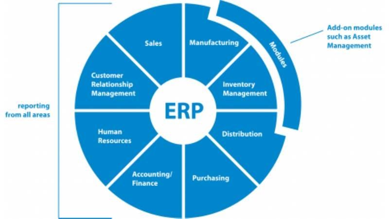 Need for ERP in Managed Services company
