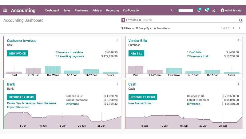 Odoo financial accounting management
